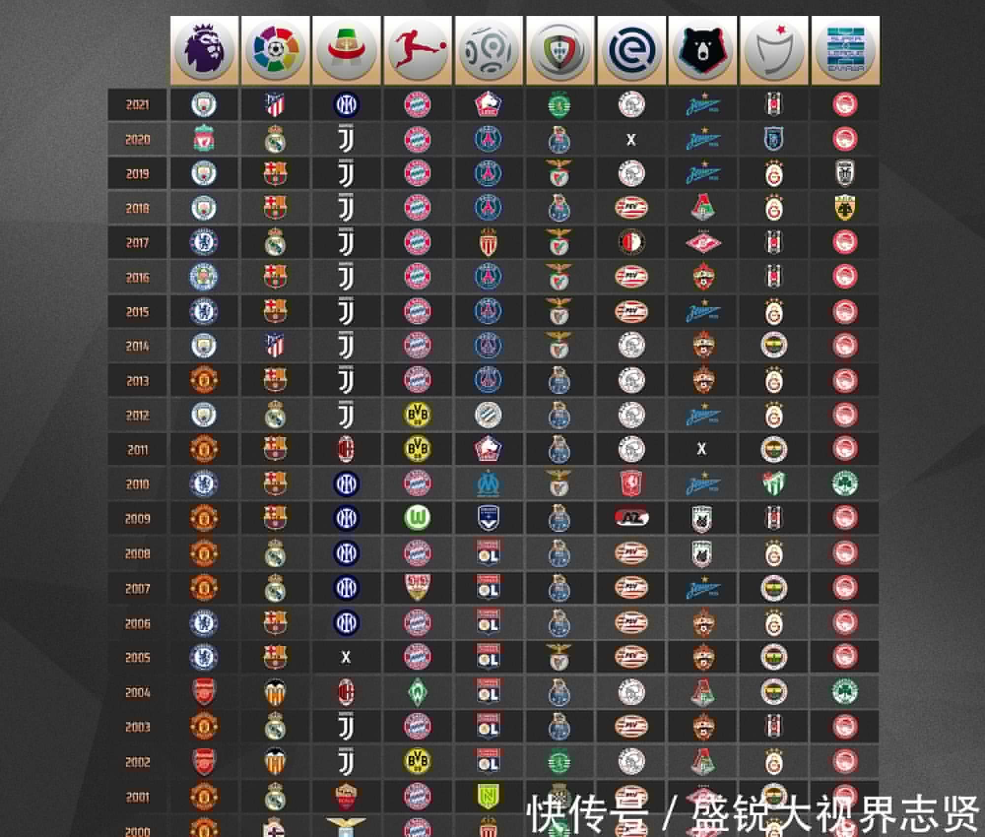 队管理